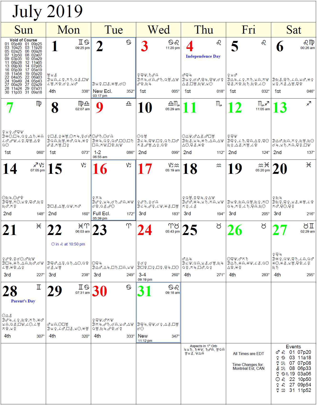 Zodiac Birth Month Chart