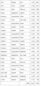 cafe astrology compatibility