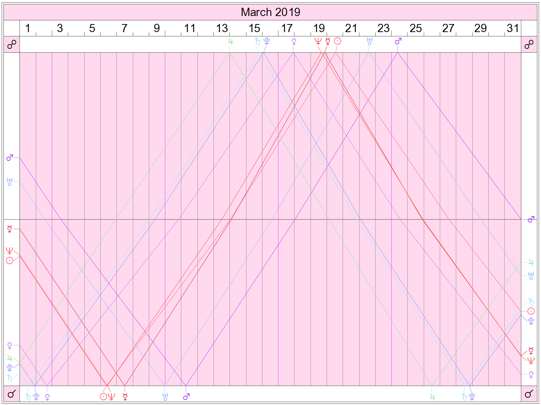 Lunar Cycles Graph2161 x 1616
