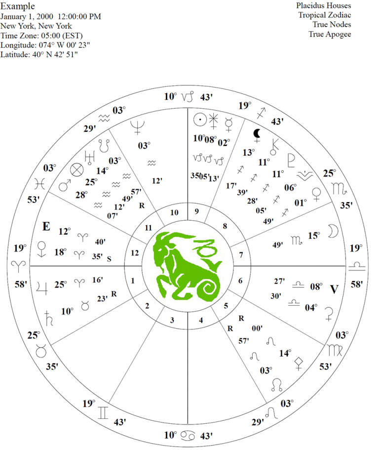 Calculating the Progressed Ascendant | Cafe Astrology .com