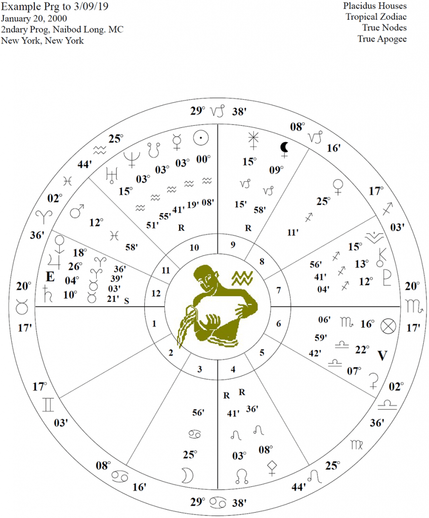 Calculating the Progressed Ascendant | Cafe Astrology .com