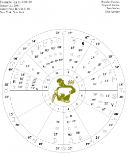 Calculating the Progressed Ascendant