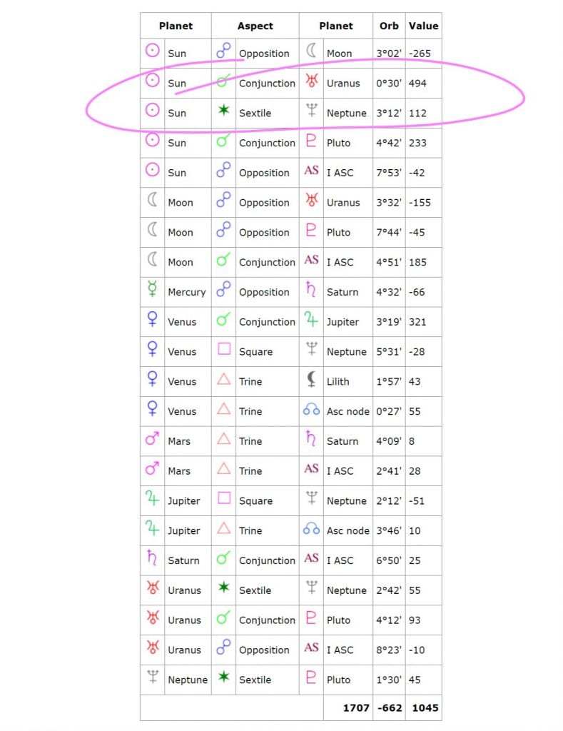 Understanding the Free Natal Chart Report | Cafe Astrology .com