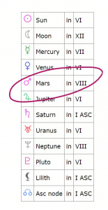 A table with Mars in the 8th House circled
