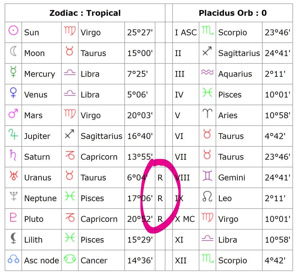 Birth Chart Calculator South Node