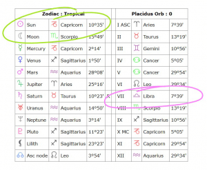 A table with the elements discussed below circled