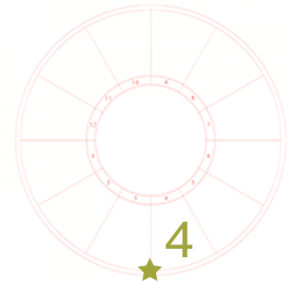 Visual chart reminder of where the fourth house cusp is on a chart: at the bottom, middle of the chart. A blank astrology chart wheel features a large numeral four in the fourth house and a star to emphasize the start of the fourth house