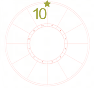 Visual chart reminder of where the tenth house cusp is on a chart: at the top, middle of the chart. A blank astrology chart wheel features a large numeral ten in the corresponding house and a star to emphasize the start of the tenth house