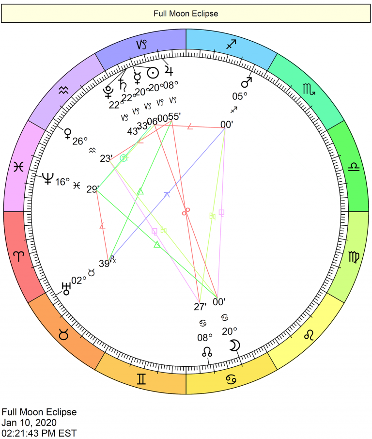 2020 Eclipse Charts | Cafe Astrology .com