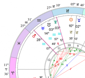 Understanding the Astrological Chart Wheel | Cafe Astrology .com