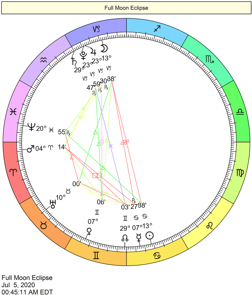 2020 Eclipse Charts | Cafe Astrology .com