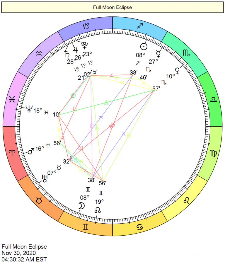 2020 Eclipse Charts | Cafe Astrology .com