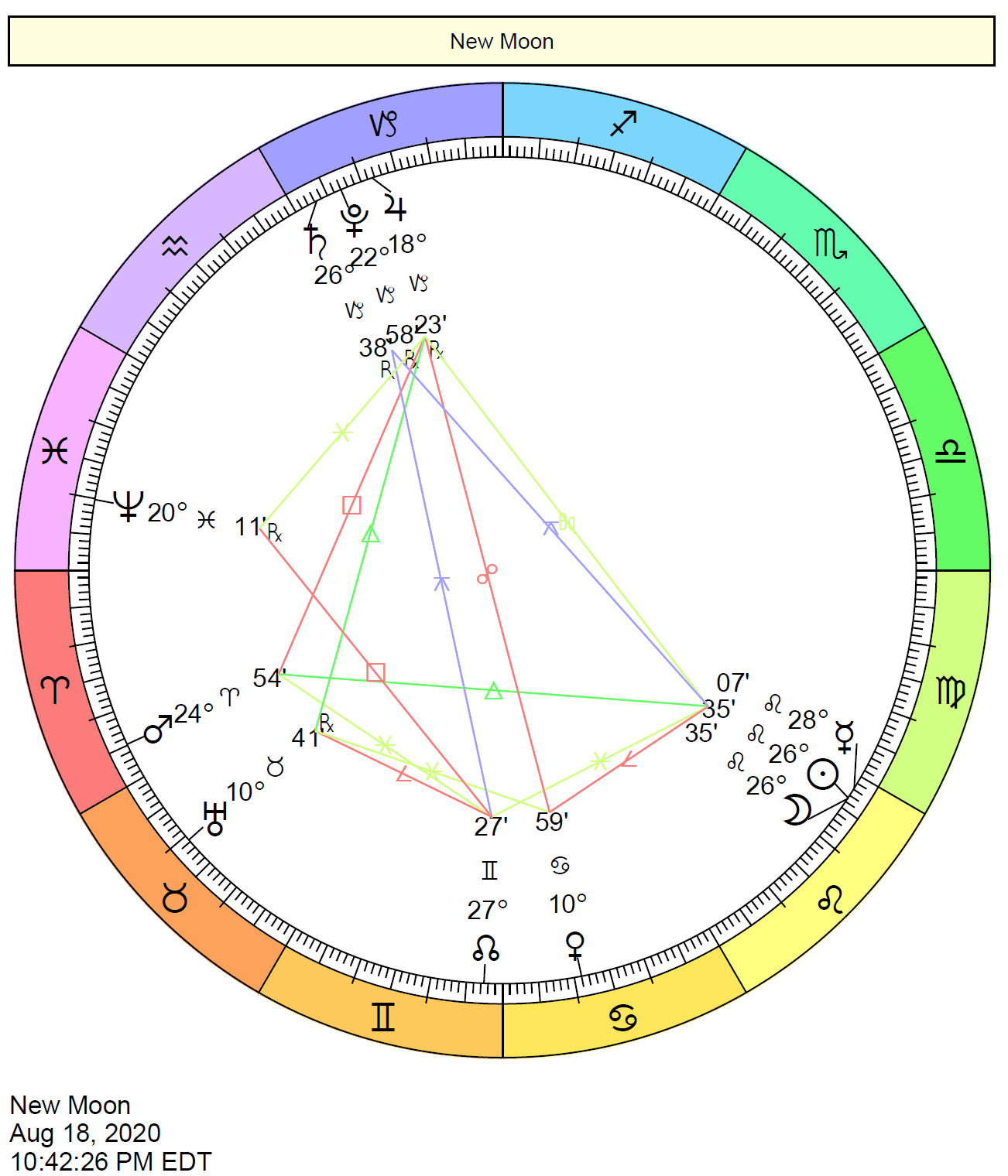 New Moon On August 18 2020 Cafe Astrology 