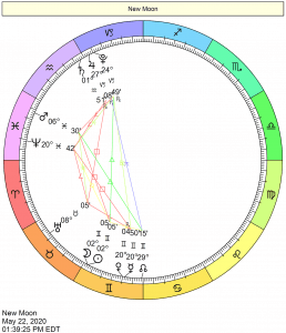 New Moon in Gemini Chart: May 22, 2020