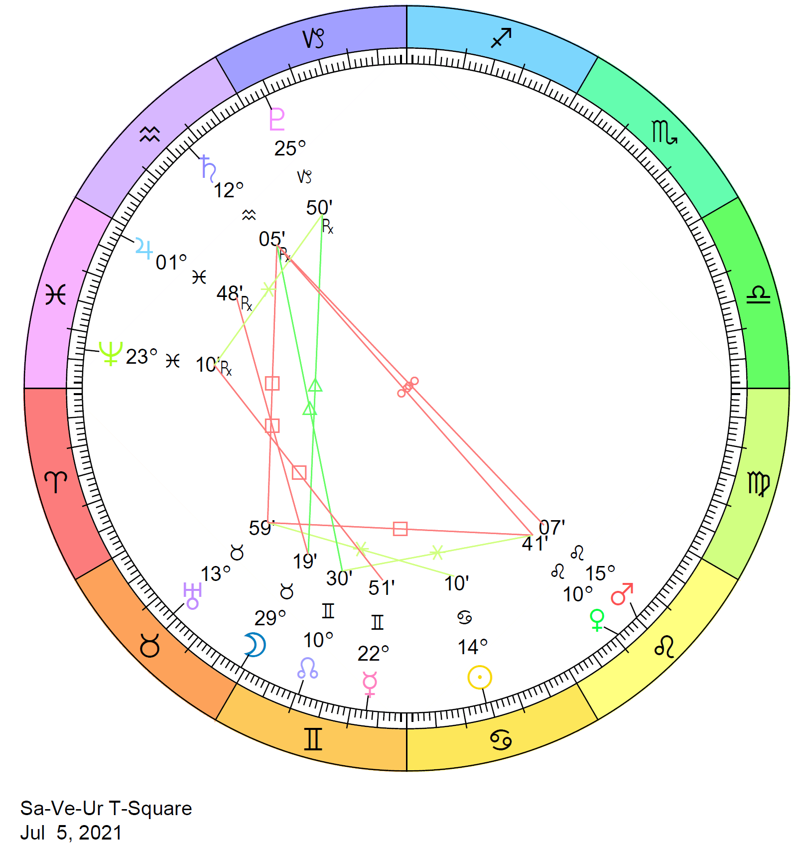 2021 Planetary Overview | Cafe Astrology .com