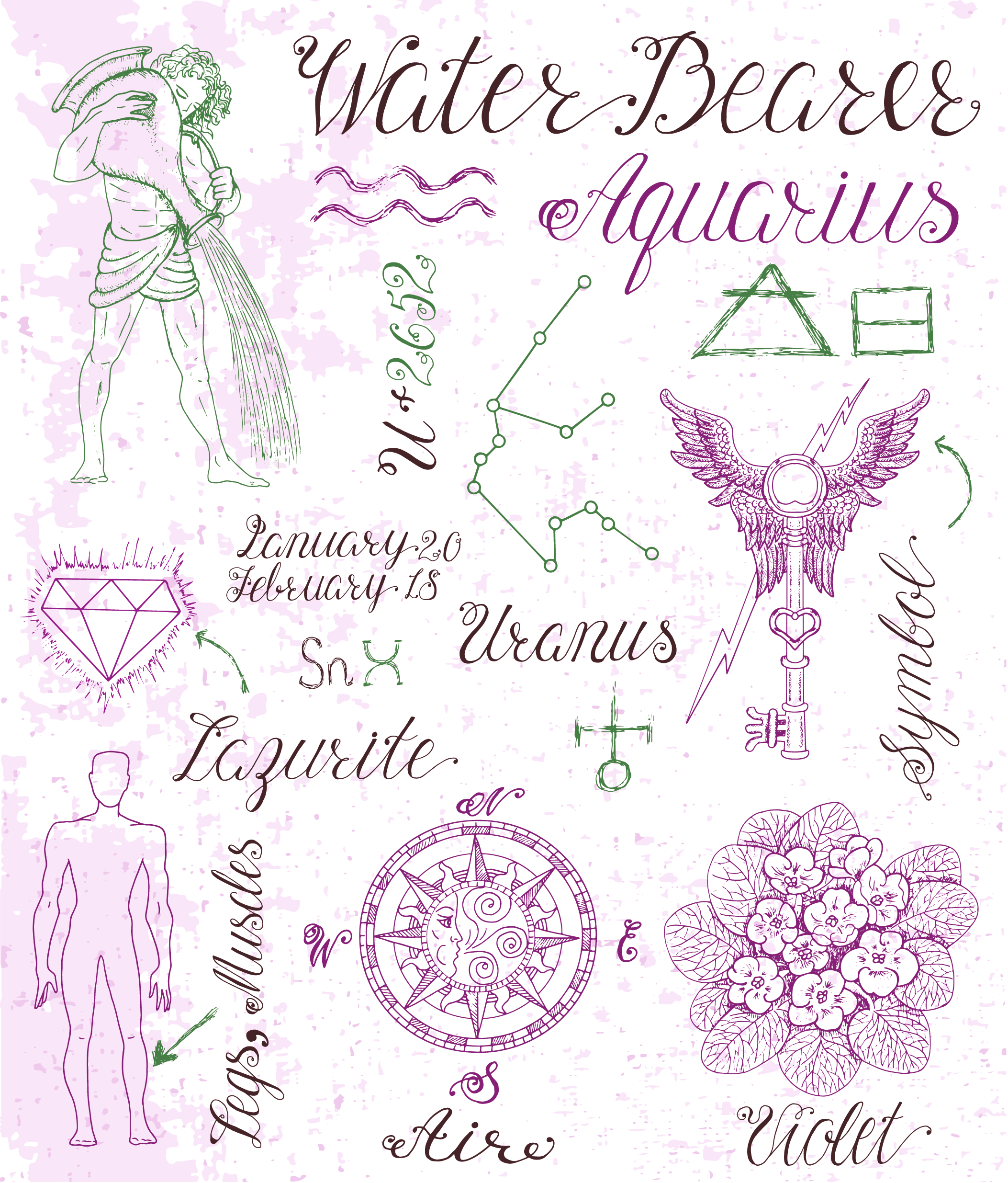 Aquarius Signs And Symbols