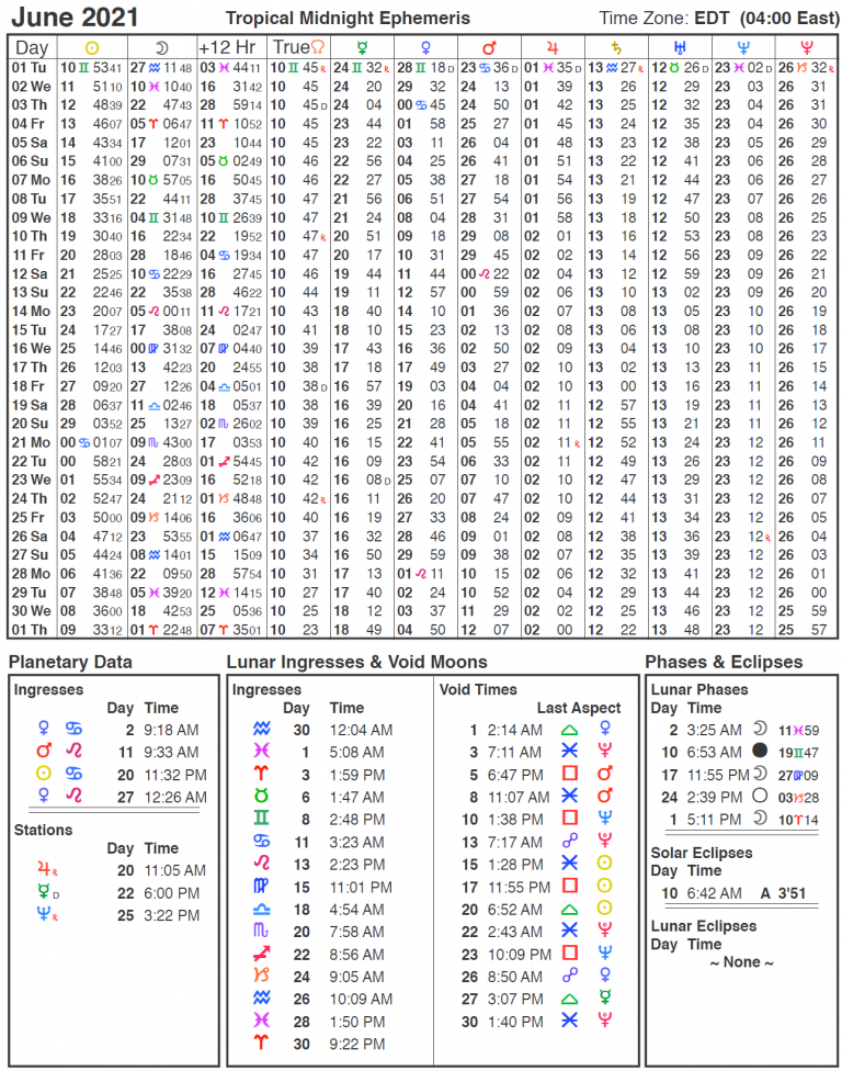 Ephemeris Large Cafe Astrology