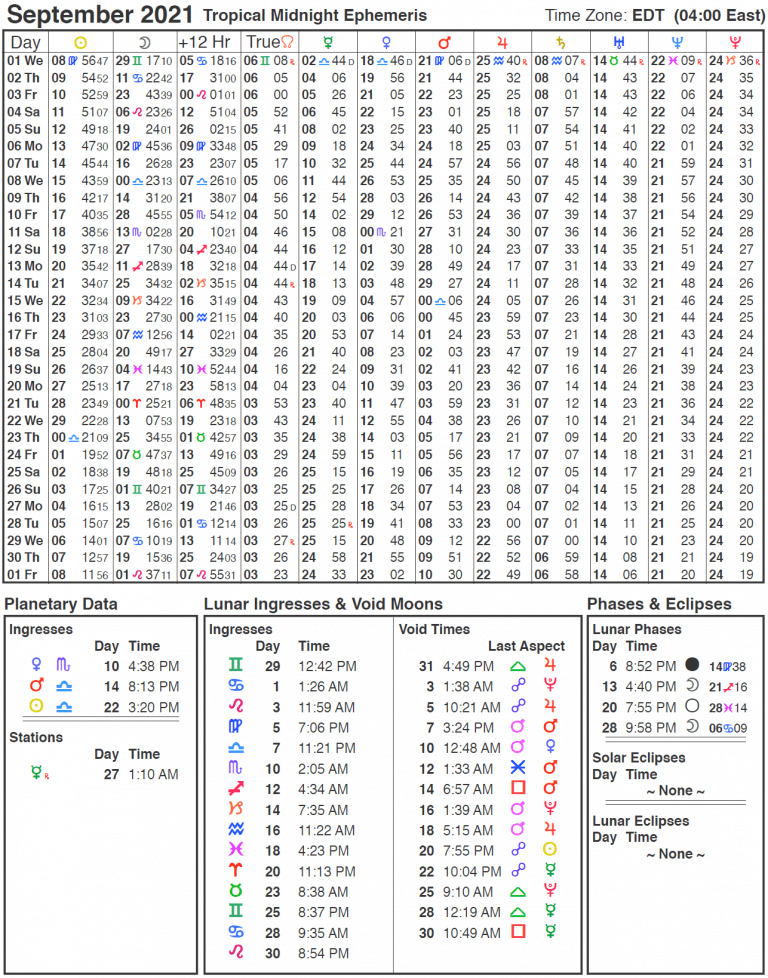 Planetary Ephemeris: Large | Cafe Astrology .com