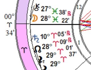 critical degrees astrology calculator