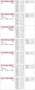 Astrology Calendar for the week starting April 5th, 2020
