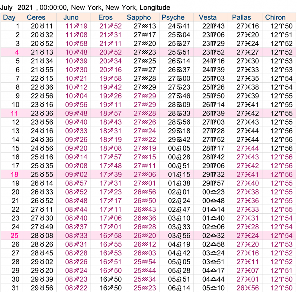 Asteroid Ephemeris 2021 Cafe Astrology