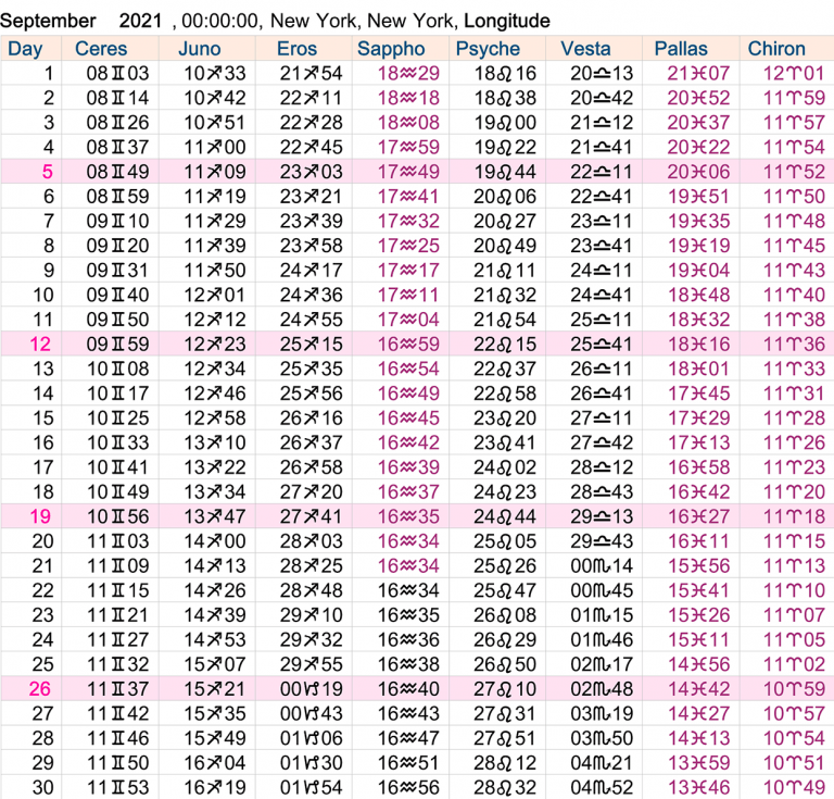 Asteroid Ephemeris 2021 Cafe Astrology