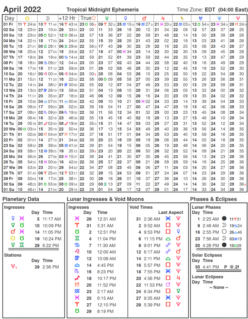 This Month's Ephemeris: Where are the Planets Now | Cafe Astrology .com