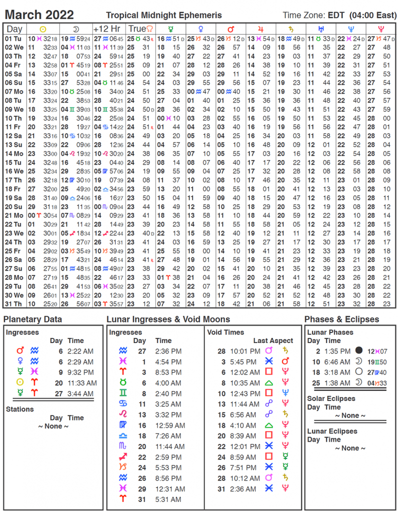 2022 Ephemeris | Cafe Astrology .com