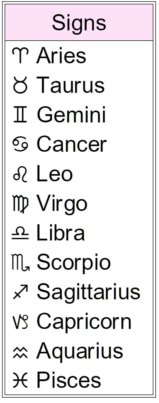 Dates signs zodiac the of whats What 2/2/22