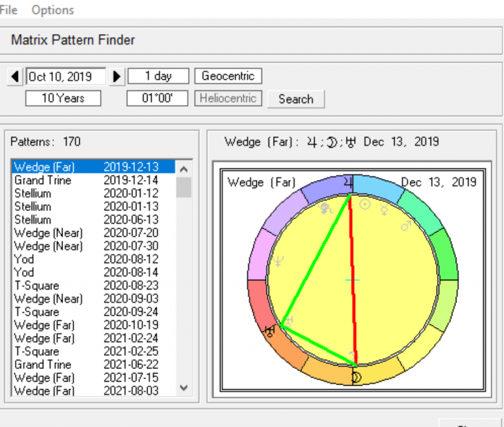 Transiting Chart Patterns 2018 to 2025 Cafe Astrology