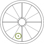 An oversized Sun symbol (circle with a dot in the center) overlays the third house of an otherwise blank chart wheel