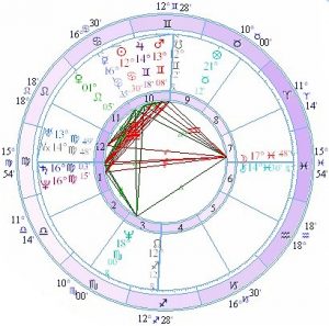 thornton jolie astrology composite