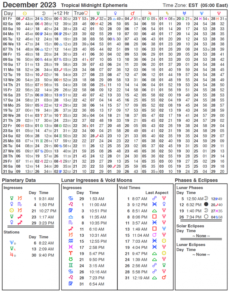 Retrograde Calendar 2023 2023 Ephemeris Cafe Astrology