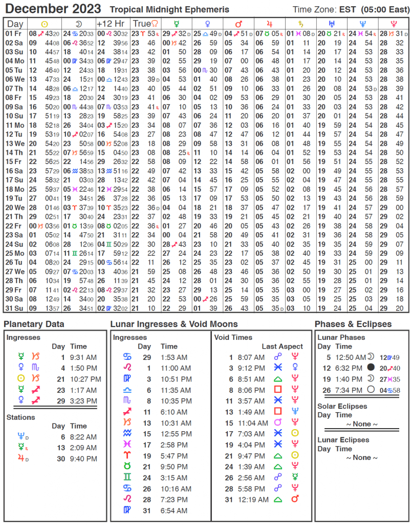 2023 Retrograde Calendar 2023 Ephemeris Cafe Astrology