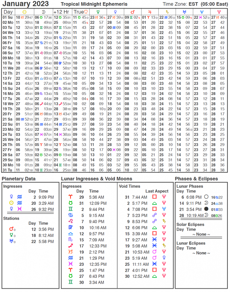 Zodiac Signs 2023 2023 Calender Gambaran