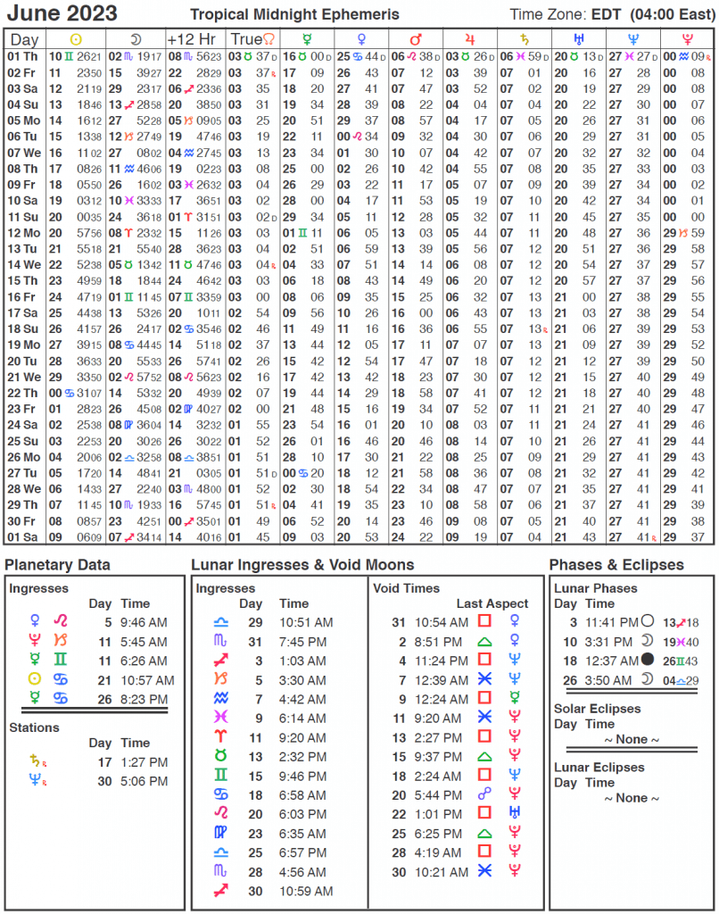 Astrological Moon Calendar 2023 2023 Ephemeris Cafe Astrology