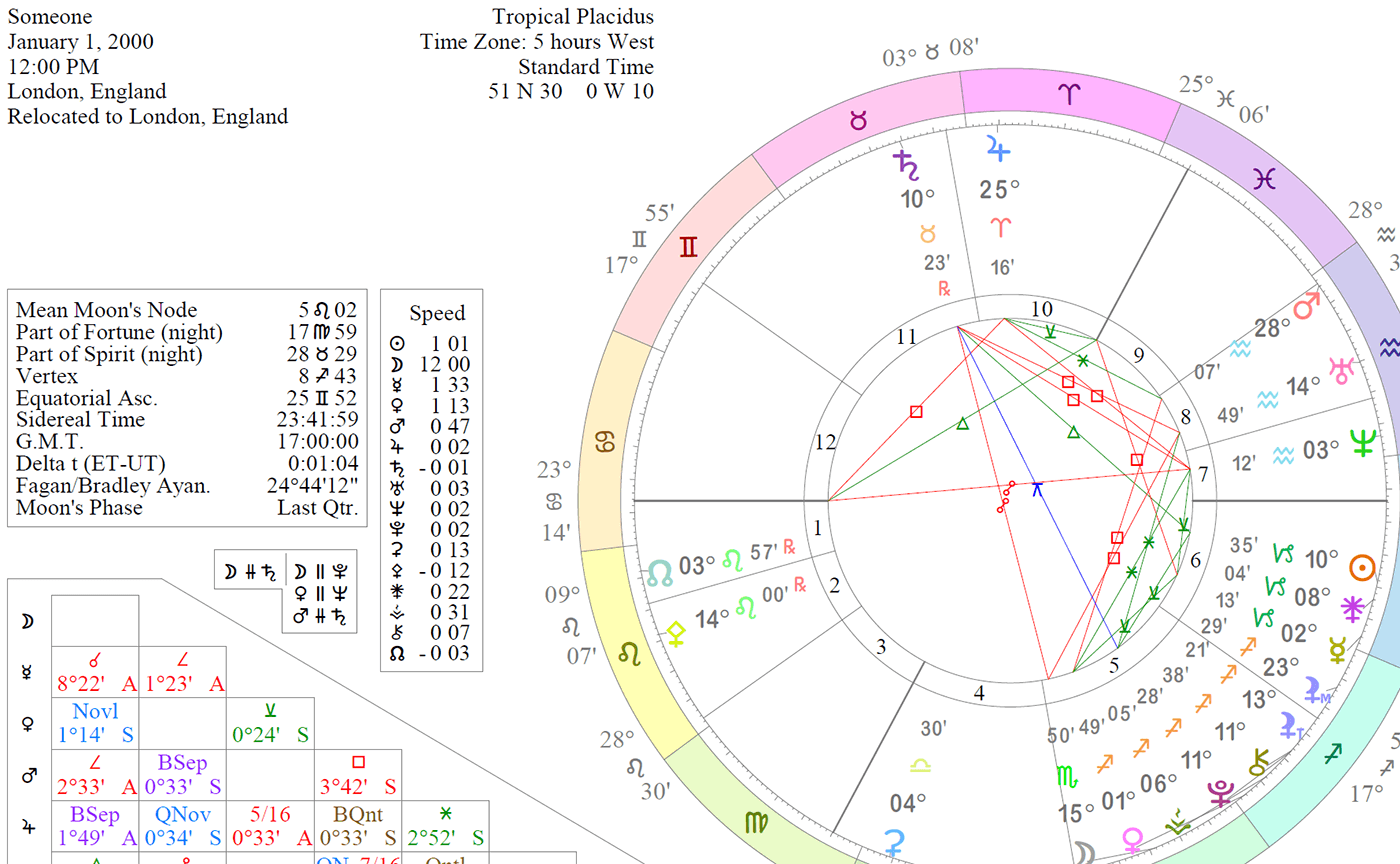 Astrology Chart Calculator Uk