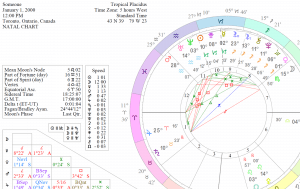 A chart wheel for a person born January 1st, 2000 in Toronto with an Ascendant of 11 Aries 36.