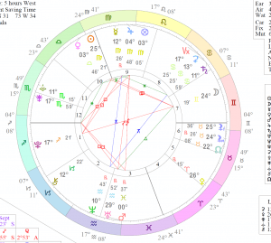 A Solar Return for 2003 for Annie: chart