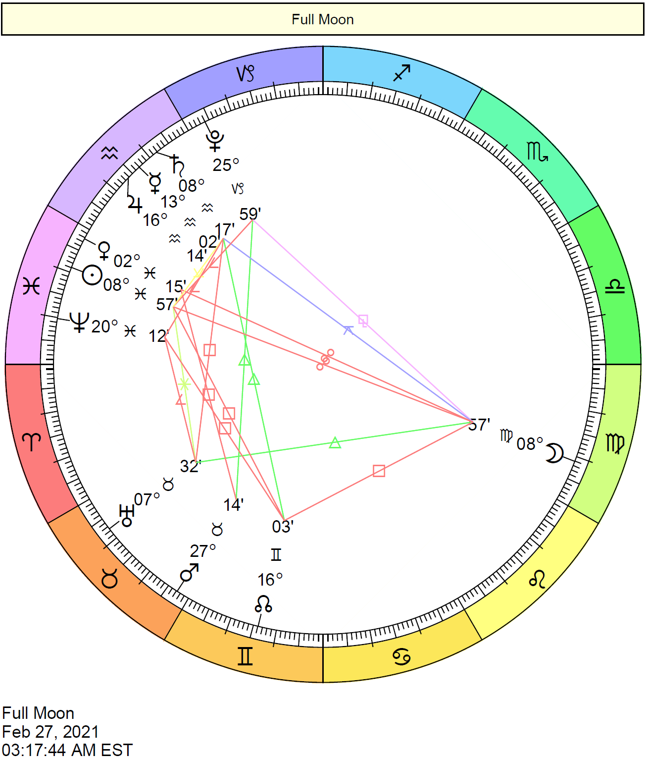 february 27 2021 sagittarius horoscope