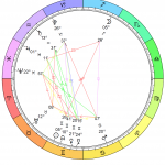 Chart wheel showing the May 26th, 2021, Lunar Eclipse astrological positions