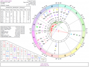 Jupiter conjuncts Saturn in Aquarius in December 2020, and here's the chart of this astrological event