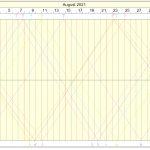 Lunar Cycles Graph | Cafe Astrology .com