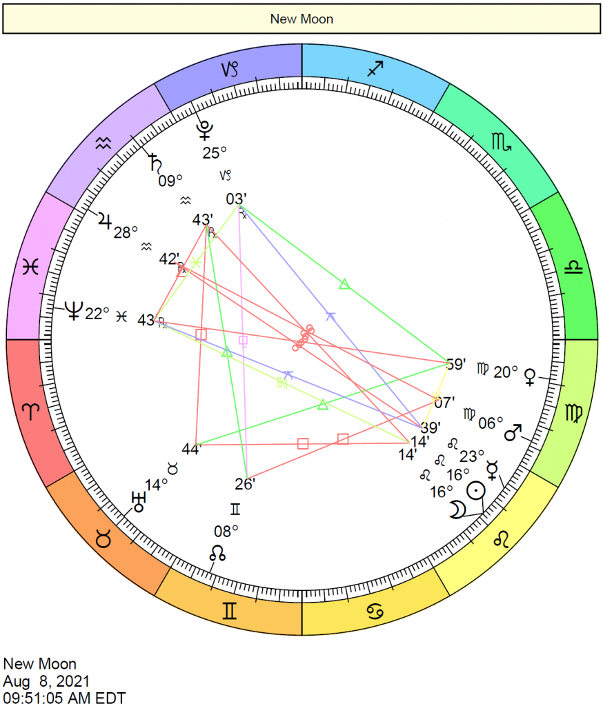 This Month in Astrology August 2021 Cafe Astrology