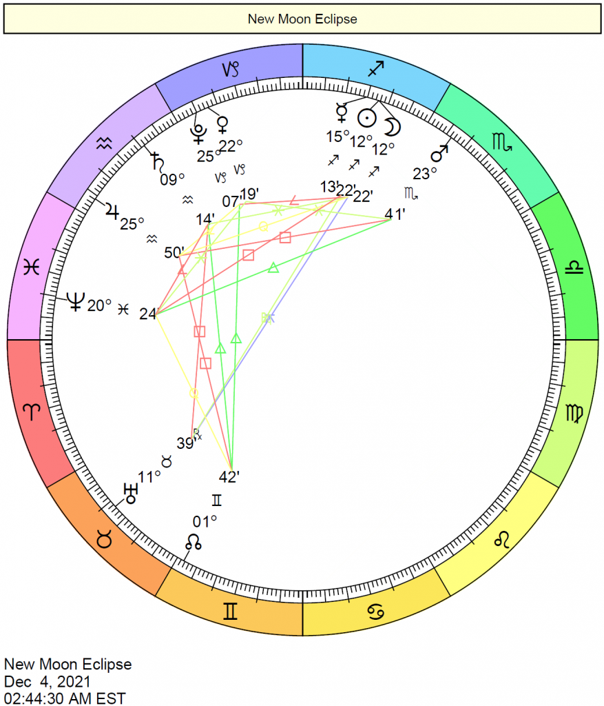 2021 Eclipse Charts | Cafe Astrology .com