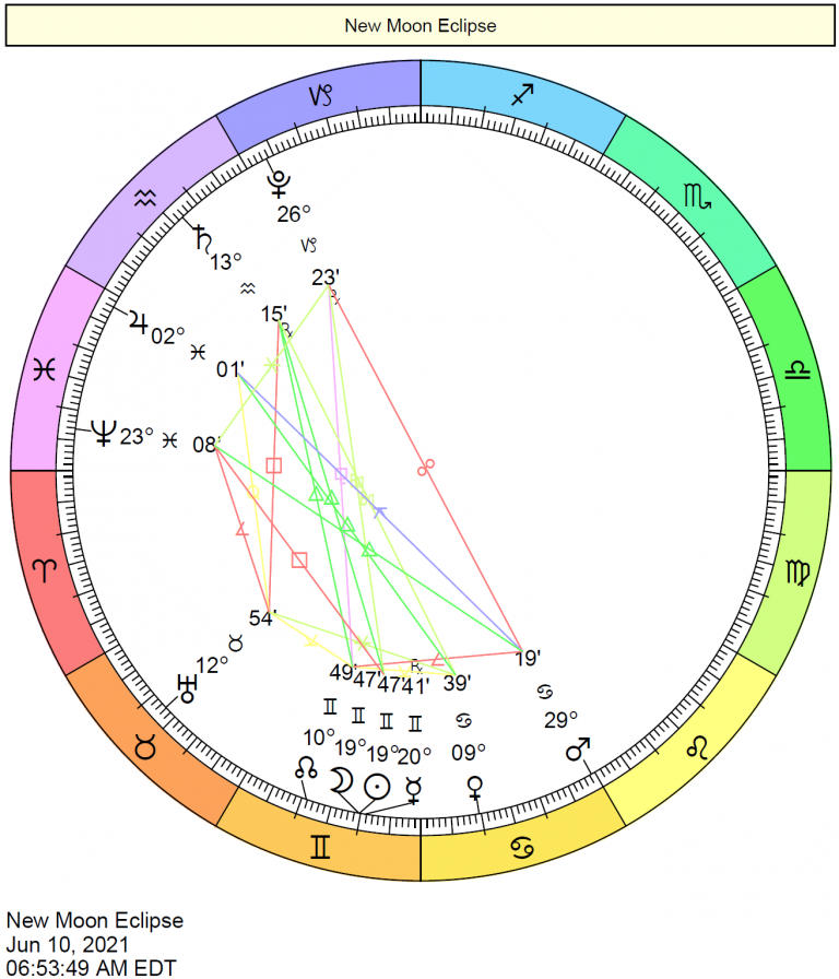 2021 Eclipse Charts | Cafe Astrology .com