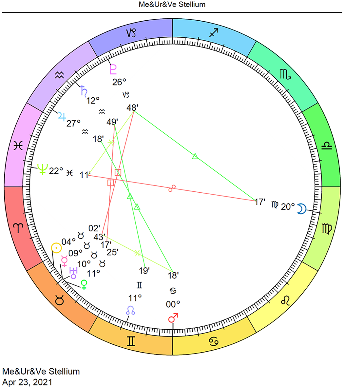 2021 Planetary Overview Cafe Astrology Com