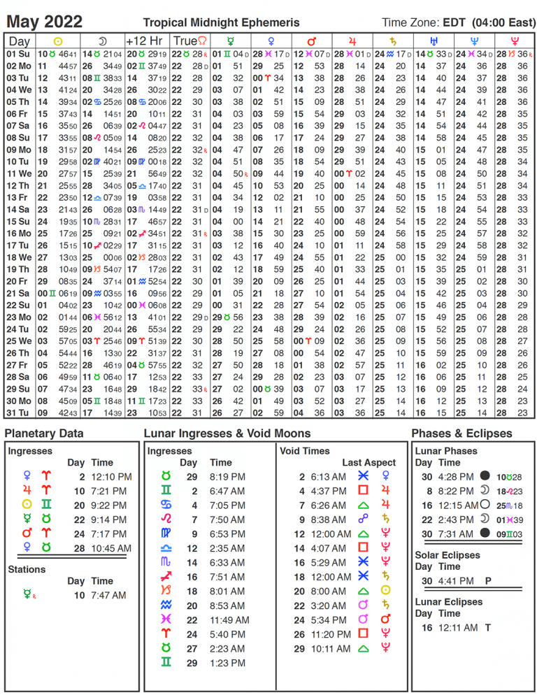 2022 Ephemeris | Cafe Astrology .com