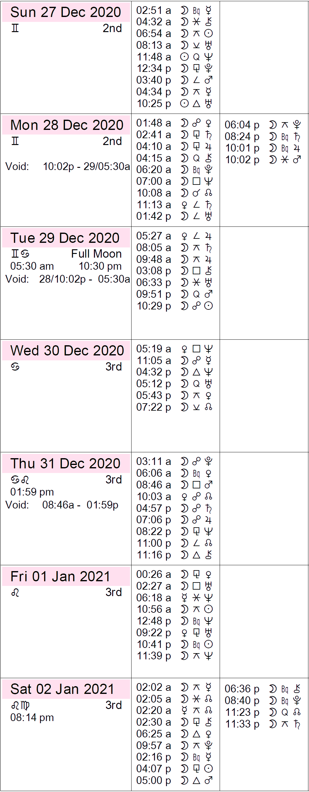 gemini march 29 2021 weekly horoscope