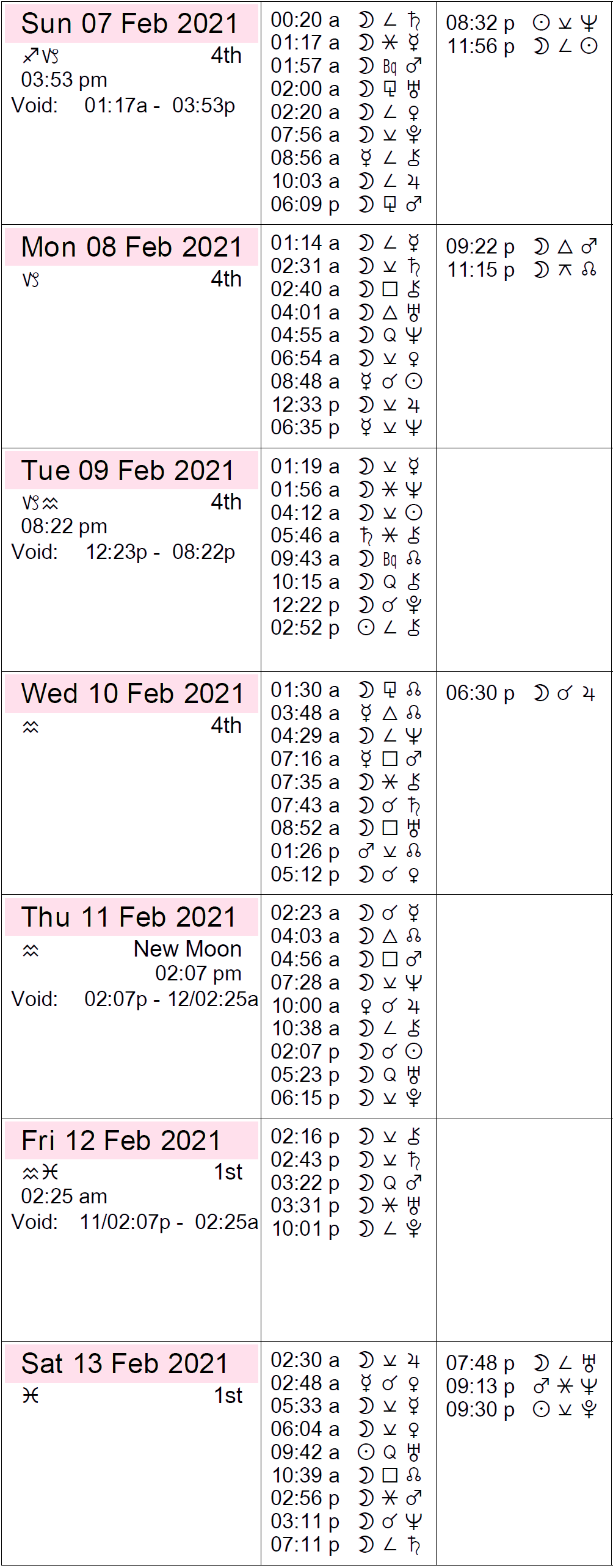 Moon Phases for Denver, 21 Dec 2020 – 12 Jan 2021